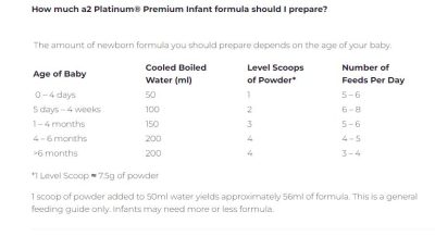 A2 Platinum Infant Formula Stage 1 900g